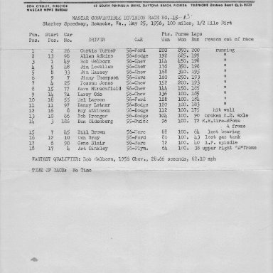 Starkey Speedway Run Down #1