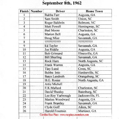 Augusta L-S Race Results 09/08/1962