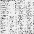 1967 National  Sportsman Points