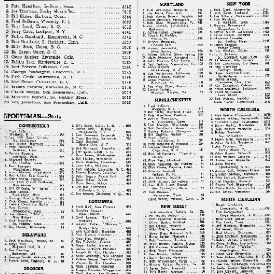 1967 National  Sportsman Points