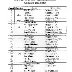 Langley M-S Race Results10-06-63