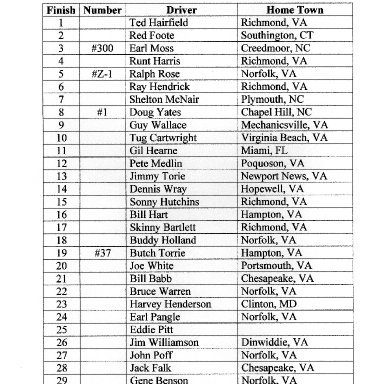 Langley M-S Race Results10-06-63