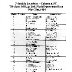 ColumbiaTri-State 100 Results - May 21st,1964