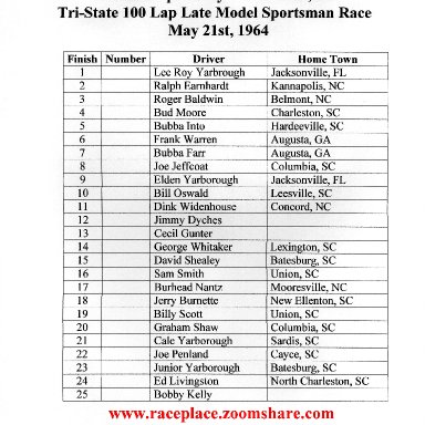ColumbiaTri-State 100 Results - May 21st,1964