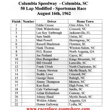 Columbia Race Results,08/16/1962