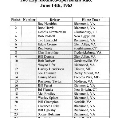 Richmond M-S Results, June 14,1963