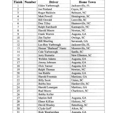 Augusta LMS Results, Oct.06,1963