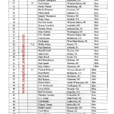 Darlington M-S Results, July 04,1953