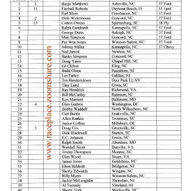 Concord Race Results, October 27, 1957