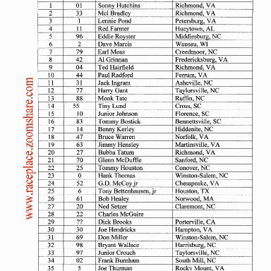 Martinsville Race Results,10/17/1971