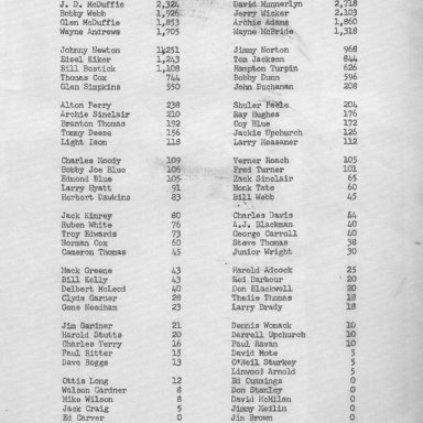 1967 IRA Points Standings