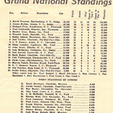 Grand Nayional Standings