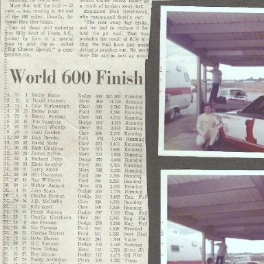 Billy Scott and Big Chance Special Finish 22nd 1973