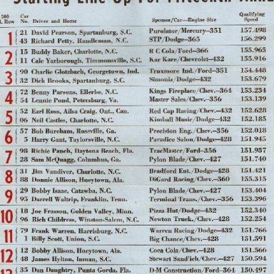 Starting Line-Up 15th World 600