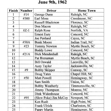 Rambi Raceway - Sun Fun 101, June 9, 1962