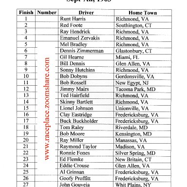 Manassas Race Results, September 7, 1963