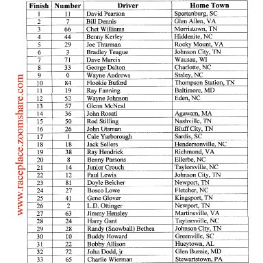 Bristol Race Results, Nov.5th,1972