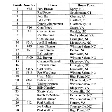 Bowman-Gray Results, July 21,1962