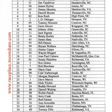 Charlotte LMS Results, Oct 06,1973