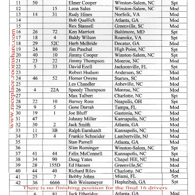 Darlington M-S Results, July 4, 1952