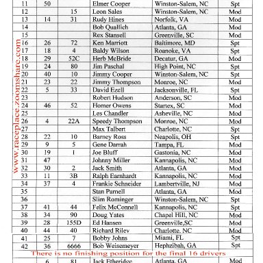 Darlington M-S Results, July 4, 1952