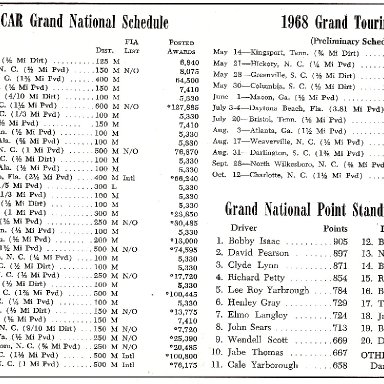 Augusta International Speedway