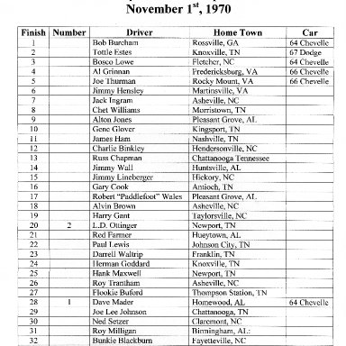 Maryville LMS Results, Nov. 1,1970