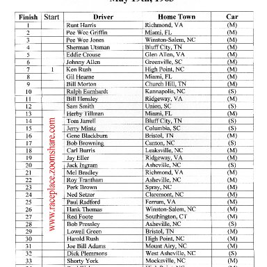 Weaverville Race Results, May 19, 1963