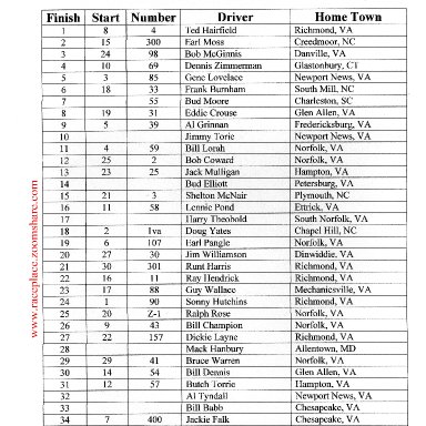 Langley Results, October 25, 1964