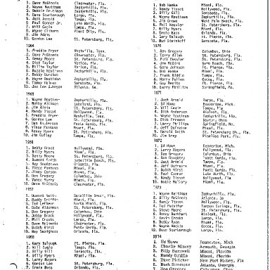 FLA 200 TOP FINISH LIST '75