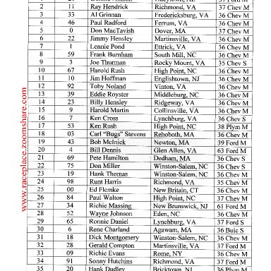 Martinsville M-S Results, Oct 22,1967