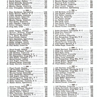 GREENVILLE PICKENS POINTS STANDINGS 1957-1968