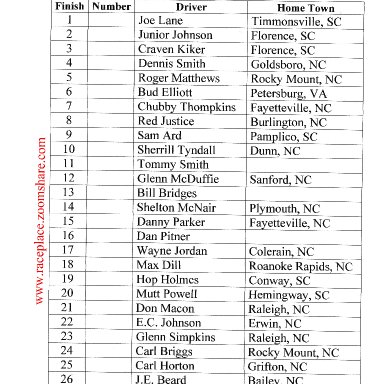 Wilson LMS Results, Nov.04,1973