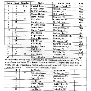 Darlington M-S Results, Apr.30,1955