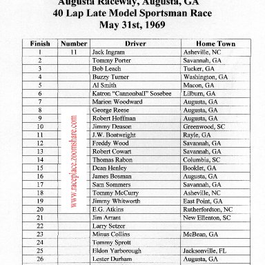 Augusta LMS Results, May 31,1969