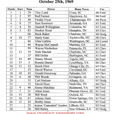 Talladega LMS - October 25, 1969