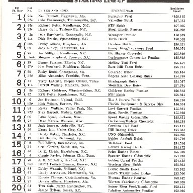 Line up World 600 1981