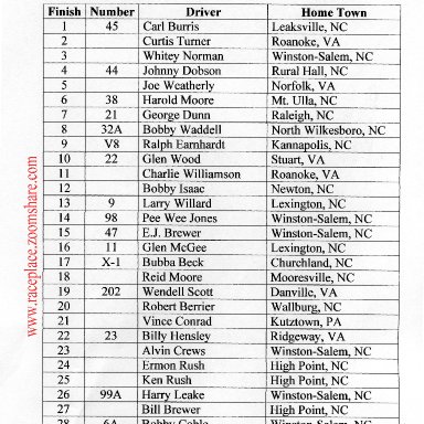 Winston-Salem Results, Jan 03,1959