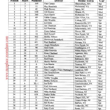 Trenton Race Results, Aug 18,1963