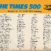 Times500 Entry-1
