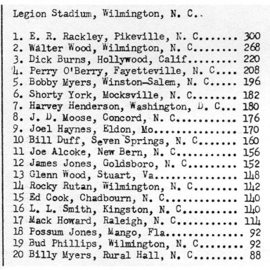 Legion Stadium in Wilmington, NC - 1954 Points
