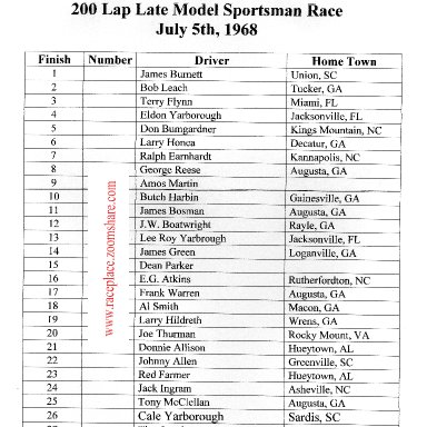 Augusta LMS Results, July 5, 1968