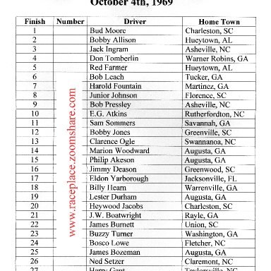 Augusta LMS Results Oct 04,1969
