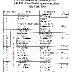 Hickory LMS Results, July 11,1964