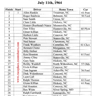 Hickory LMS Results, July 11,1964