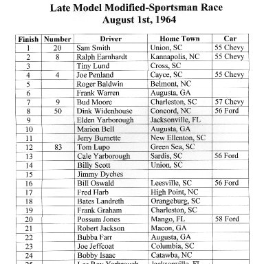 Columbia M-S Results, Aug 01,1964