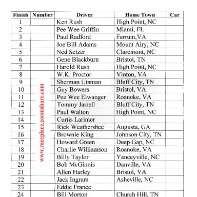 Bristol M-S Results May 18,1963