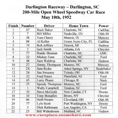 Darlington, Speedway Car Results May 10,1952