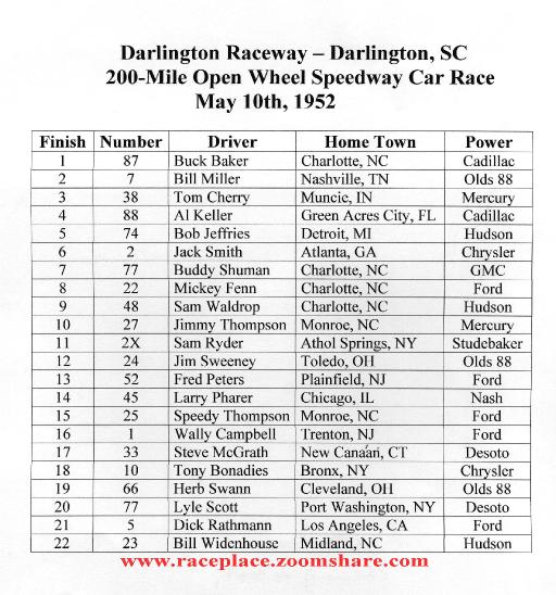 Darlington, Speedway Car Results May 10,1952 - Gallery - Jack Walker ...
