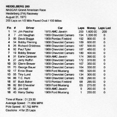 NASCAR Heidelberg August31st 1970